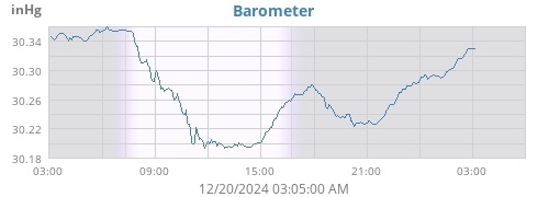 daybarometer