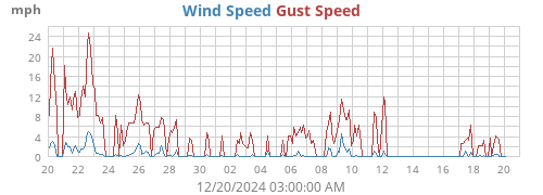 monthwind