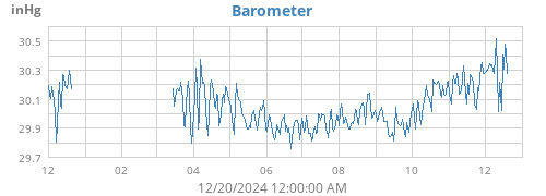 yearbarometer